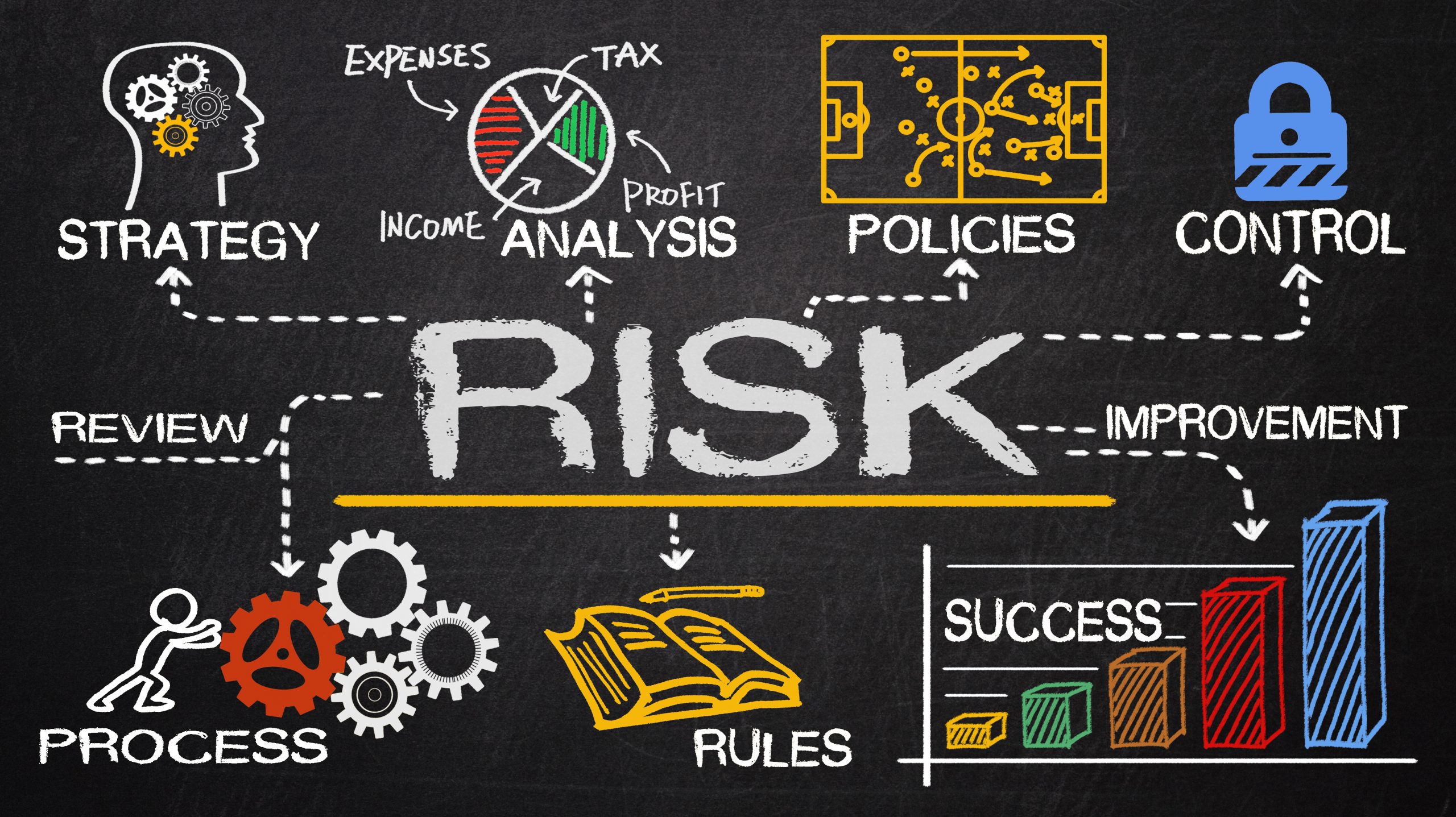 5 Essential Steps to Transform Business Risk Management